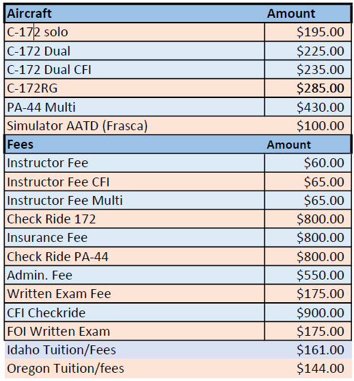 Aviation Fees