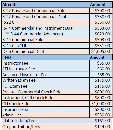 aircraft fees